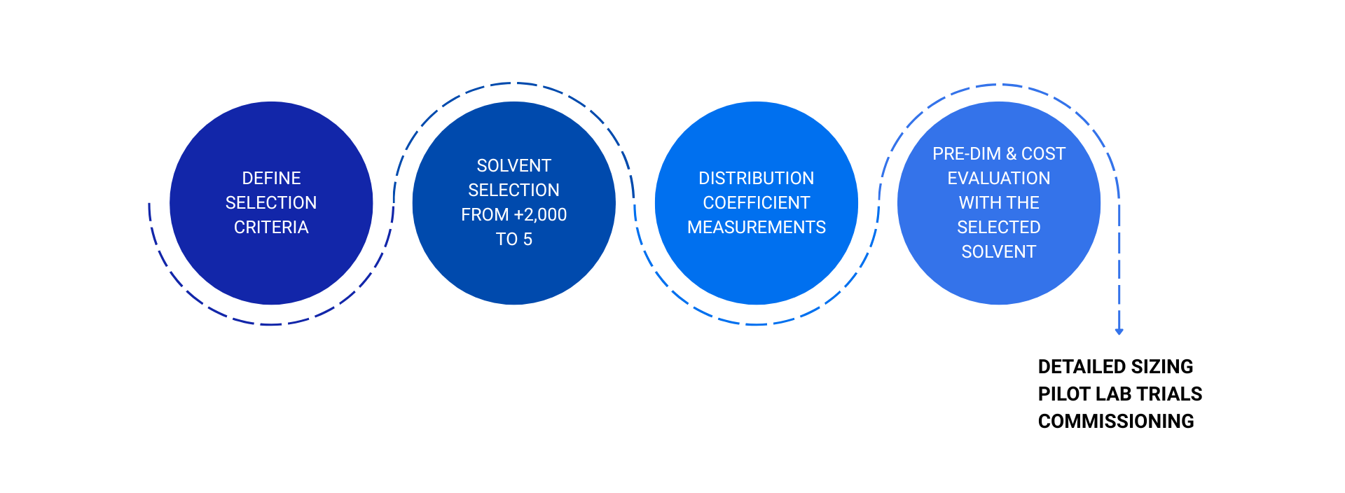 Selection of extraction solvents for chemical processes: ReSolv, our ...